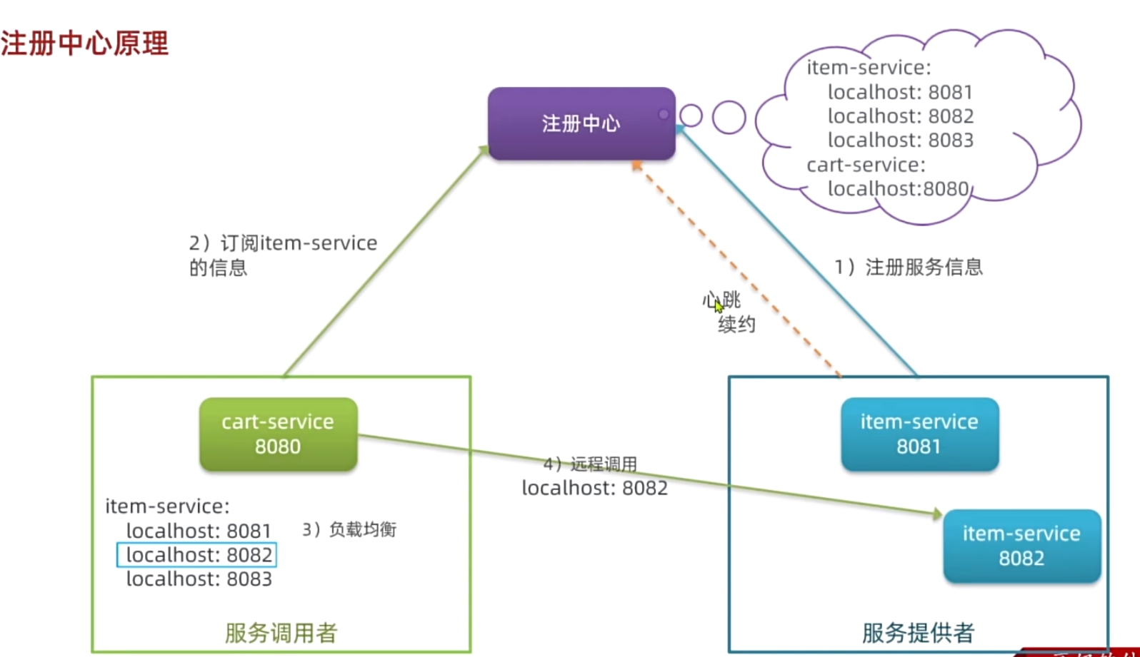 image-20240512211405351